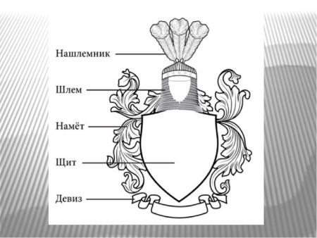 Конкурс "Герб для гильдии "